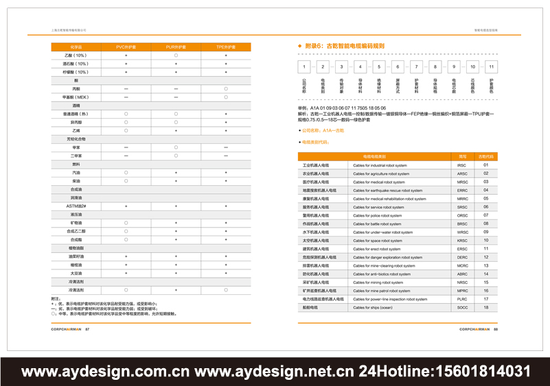 動(dòng)力電纜畫冊(cè)設(shè)計(jì)-控制電纜樣本設(shè)計(jì)-數(shù)據(jù)電纜宣傳冊(cè)設(shè)計(jì)-同軸電纜目錄設(shè)計(jì)-電纜行業(yè)企業(yè)VI設(shè)計(jì)-品牌標(biāo)志logo設(shè)計(jì)-畫冊(cè)樣本目錄設(shè)計(jì)印刷制作