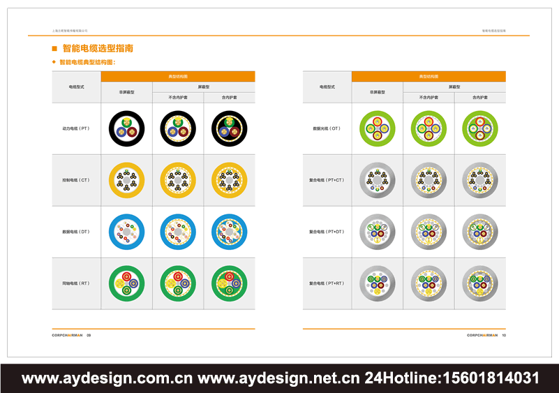 柔性拖鏈電纜宣傳畫冊設(shè)計,智能電纜企業(yè)VI設(shè)計,機器人電纜標志設(shè)計,電纜VI設(shè)計,電纜標志設(shè)計,電纜畫冊設(shè)計,電纜樣本設(shè)計,電路宣傳冊設(shè)計,電纜目錄設(shè)計
