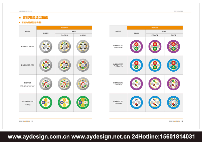柔性拖鏈電纜宣傳畫冊設(shè)計,智能電纜企業(yè)VI設(shè)計,機器人電纜標志設(shè)計,電纜VI設(shè)計,電纜標志設(shè)計,電纜畫冊設(shè)計,電纜樣本設(shè)計,電路宣傳冊設(shè)計,電纜目錄設(shè)計
