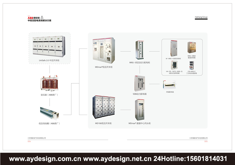 電氣設(shè)備樣本設(shè)計(jì)-開關(guān)控制柜宣傳冊(cè)設(shè)計(jì)-配電柜畫冊(cè)設(shè)計(jì)-ABB配電柜產(chǎn)品畫冊(cè)設(shè)計(jì)